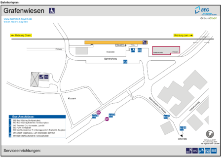 SEV Haltestelle Grafenwiesen